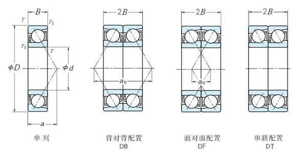 哈瓦洛轴承